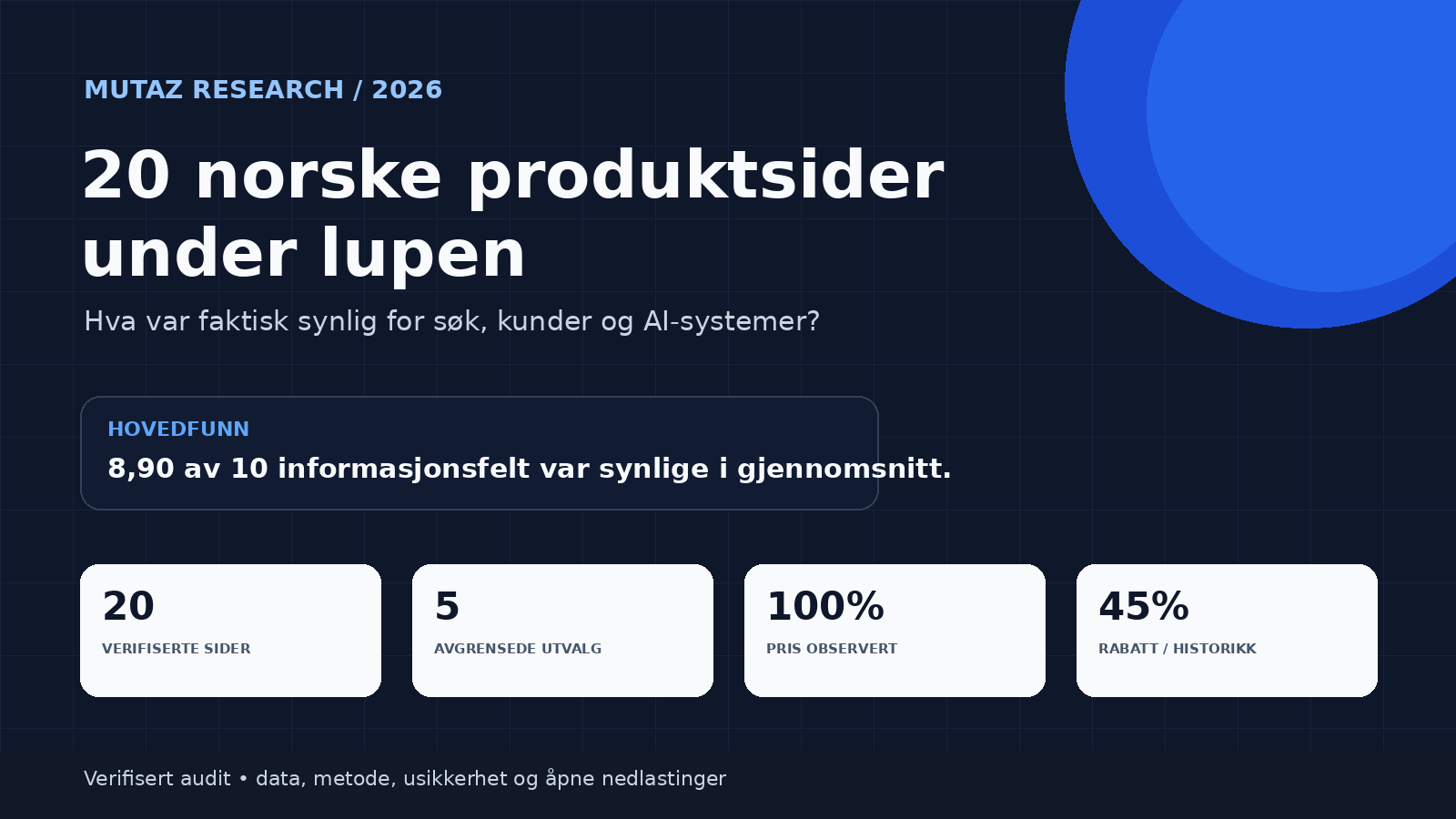 Tittelgrafikk for en verifisert audit av 20 norske produktsider